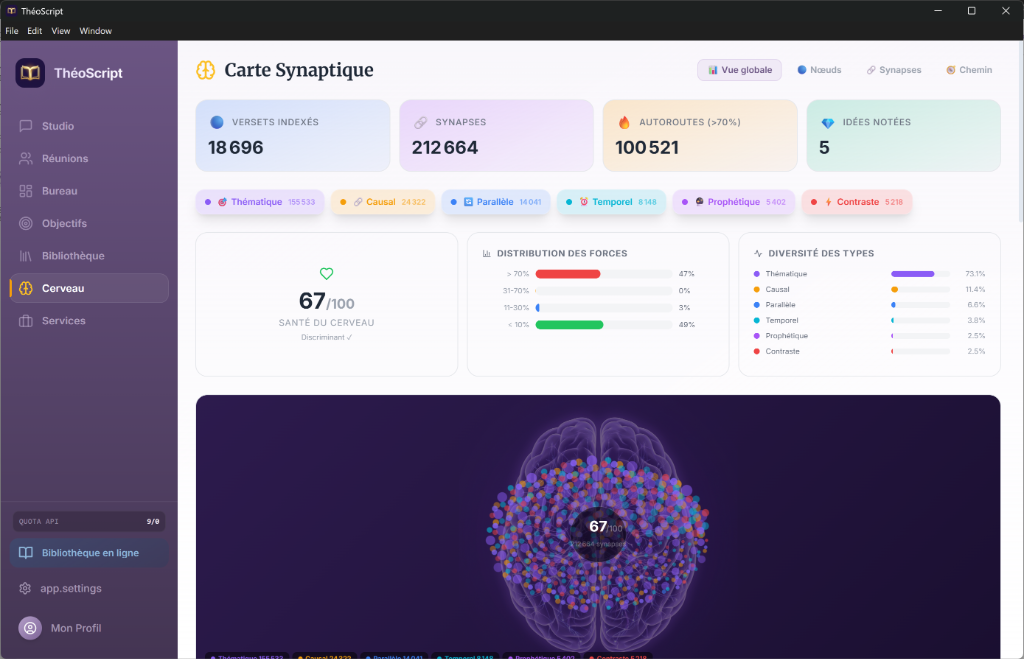 Cerveau Synaptique